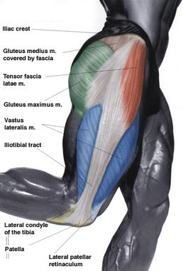 ITB Syndrome in Runners - PhysioStrength Physical Therapy